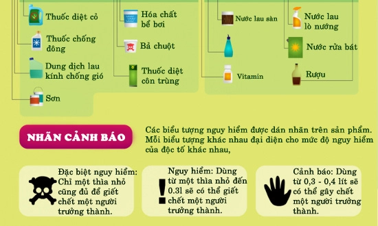 Mỹ phẩm dược phẩm gây ngộ độc chết người trong nhà - 4