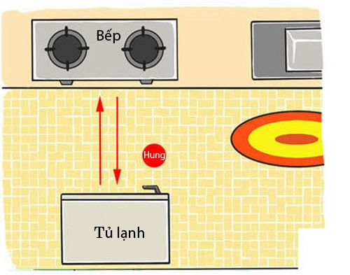 Tủ lạnh cạnh bếp - kim khắc hỏa gây nhiều thị phi - 2