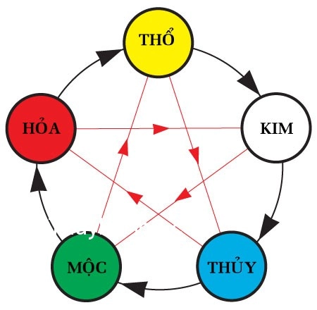 Tư vấn cách chọn đá quý phù hợp bản mệnh - 1