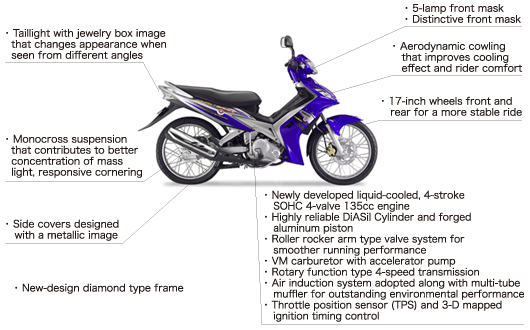 Yamaha exciter 2005 là 125 hay 135 phân khối - 5