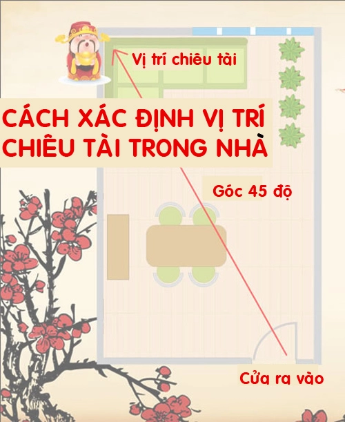 Cách xác định và kích hoạt vị trí chiêu tài trong nhà - 1