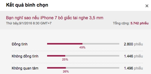  iphone 7 sẽ gây thất vọng nếu bỏ giắc tai nghe - 3