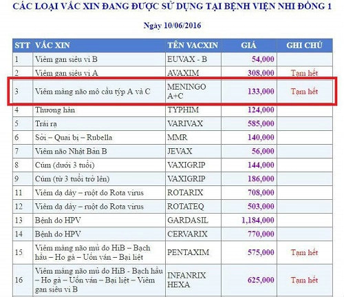 Phụ huynh lo lắng vì tạm hết vắc xin ngừa viêm não mô cầu - 2