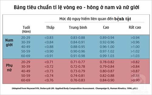 Hai chỉ số đèn đỏ cho sức khỏe phụ nữ - 2