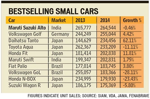  10 xe hơi cỡ nhỏ bán chạy nhất thế giới 2014 - 1