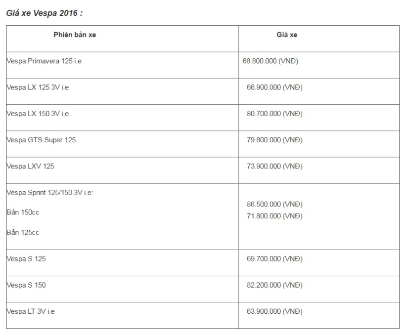 Bảng giá xe piaggio mới nhất tháng 7 năm 2016 - 1
