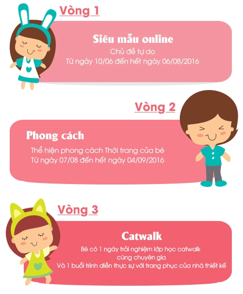 Bé đã sẵn sàng tỏa sáng với siêu mẫu nhí chưa - 3