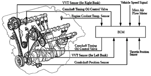  cải tiến công nghệ trong thiết kế động cơ - 2