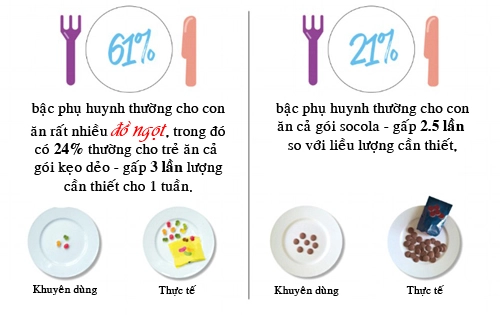 Chuẩn lượng thức ăn trẻ cần mỗi ngày để tăng cân ít mẹ biết - 2