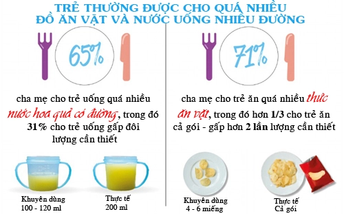 Chuẩn lượng thức ăn trẻ cần mỗi ngày để tăng cân ít mẹ biết - 3