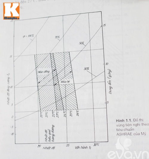 Dùng chế độ điều hòa dry chẳng tiết kiệm điện gấp 10 lần như bạn nghĩ - 3