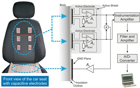  ford phát triển ghế giám sát tim mạch cho tài xế - 2