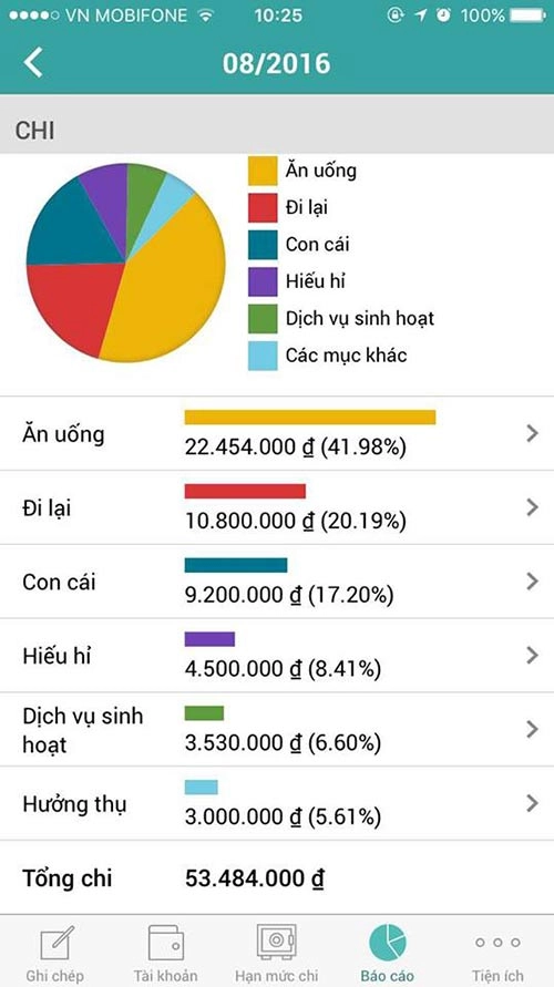 gà trống nuôi 2 con chi 54 triệutháng vẫn để dành được 16 triệu - 4