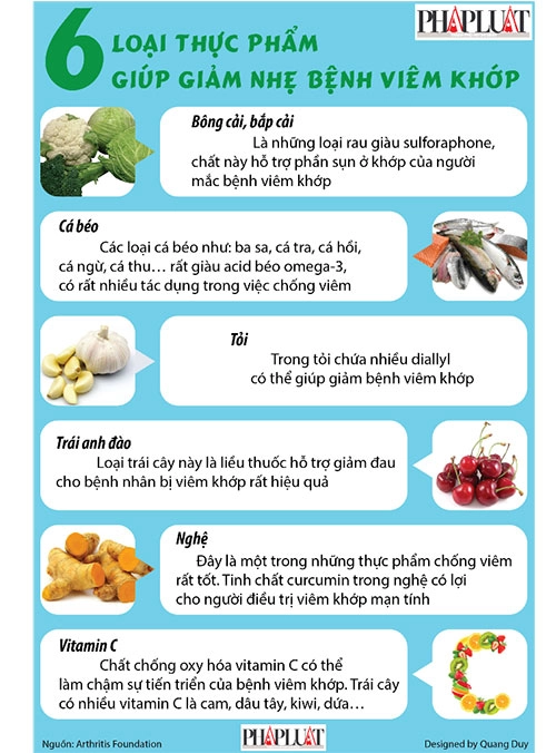 Infographic 6 thực phẩm giúp giảm bệnh viêm khớp - 1