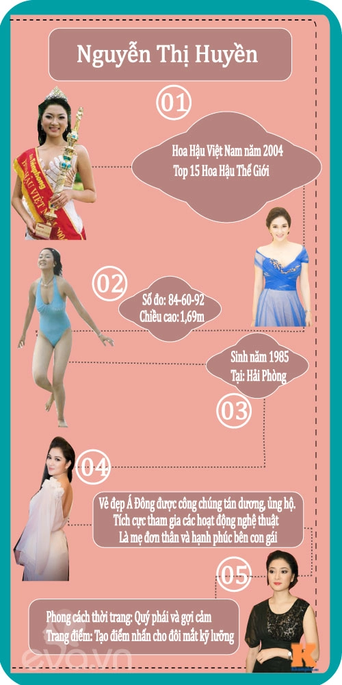 Infographic bóc chiều cao số đo thật của hh việt nam phần 2 - 2