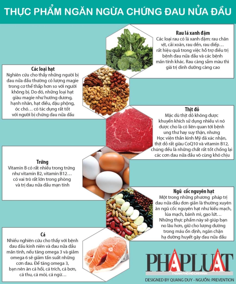 Infographic những thực phẩm ngăn ngừa đau nửa đầu hiệu quả - 1