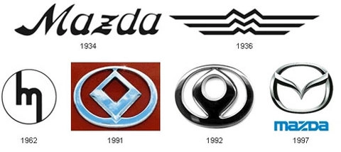  lịch sử logo các hãng xe qua ảnh - 6