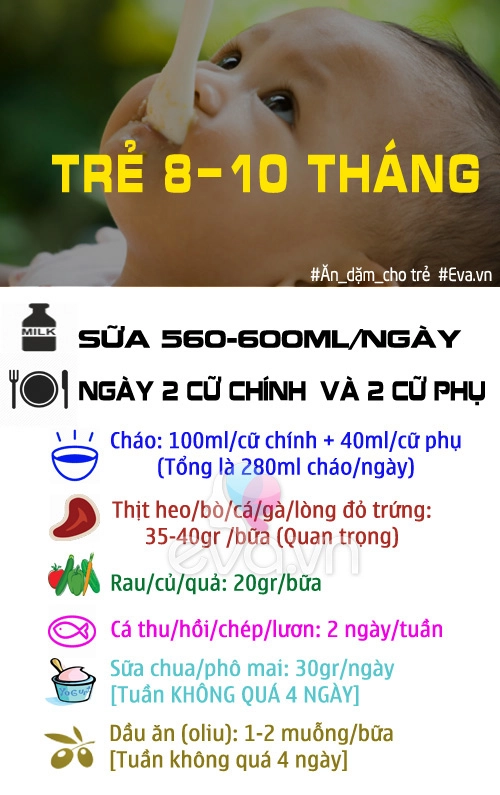 Mẹ cần biết chế độ ăn dặm cho trẻ từ 6 đến 18 tháng tuổi - 2