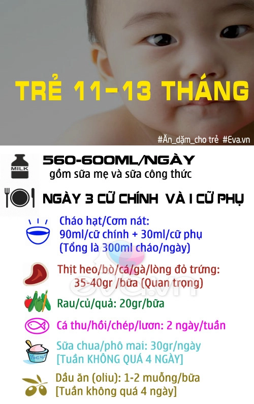 Mẹ cần biết chế độ ăn dặm cho trẻ từ 6 đến 18 tháng tuổi - 3