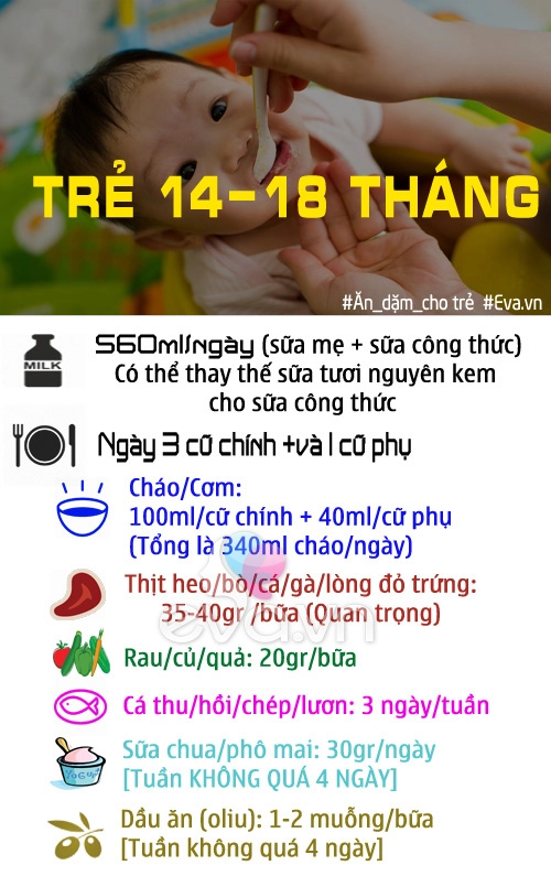 Mẹ cần biết chế độ ăn dặm cho trẻ từ 6 đến 18 tháng tuổi - 4