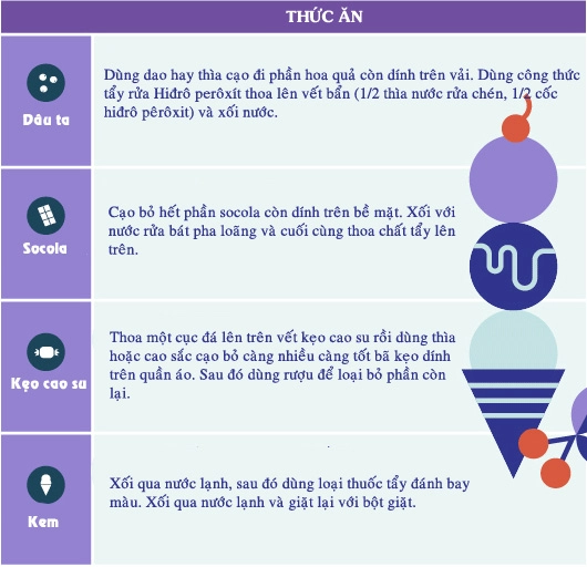 Mẹo đánh bay đủ loại vết bẩn do thực phẩm dính trên quần áo - 2