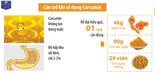 Nanocurcumin nào tốt - 1