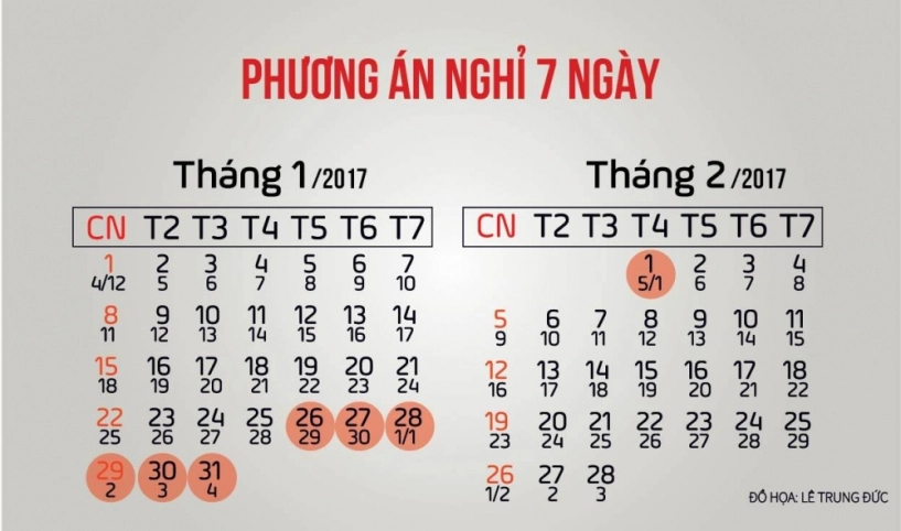 Thủ tướng chốt phương án nghỉ tết âm lịch 2017 - 1