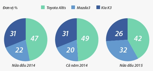  toyota altis mới - hụt hơi trước sức ép kia k3 và mazda3 - 3