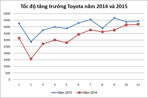  toyota đang đuối sức tại việt nam - 1