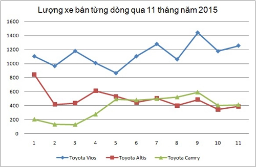  toyota đang đuối sức tại việt nam - 3