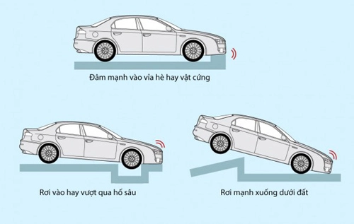  túi khí trên ôtô hoạt động thế nào - 5