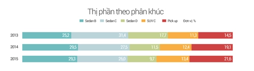  xe suv giá một tỷ - lựa chọn mới của người việt - 1