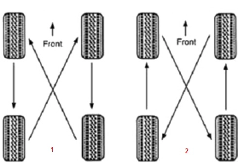  thứ tựđảo lốp bên dưới dùng cho xe nào - 1