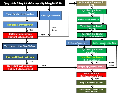  trung tâm đào tạo lái xe chuẩn quốc tế đầu tiên tại việt nam - 3