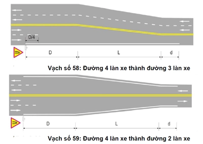  cách nhận biết các loại vạch cảnh báo - 2