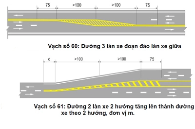  cách nhận biết các loại vạch cảnh báo - 3