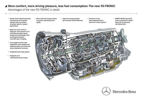  chi tiết hộp số 9 cấp của mercedes - 1