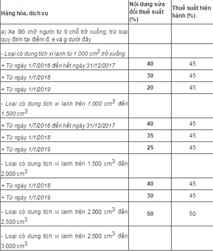  giá xe 2016 - tăng từ bình dân đến hạng sang - 1