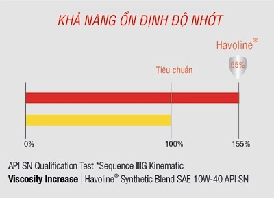  nhớt xe hơi mới với công nghệ dầu gốc tổng hợp - 2