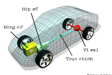  ưu nhược điểm của khóa vi sai - 1