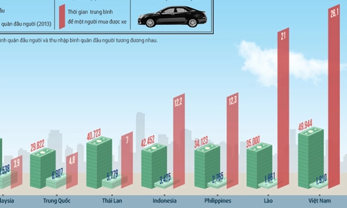  vì sao người thái lan mua ôtô dễ - 3