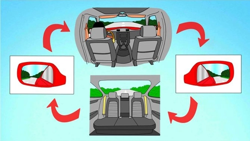  cách chỉnh gương ôtô để tránh điểm mù - 5