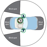  kỹ thuật quan sát khi lái xe - 2