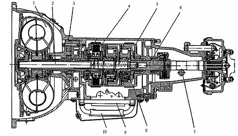  sử dụng hộp số tự động trên ôtô - 1