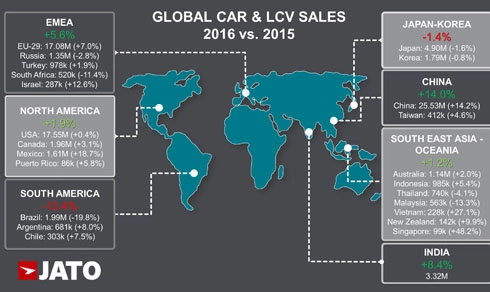  thị trường ôtô việt nam tăng trưởng cao thứ hai thế giới - 1