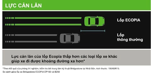  bridgestone ecopia dẫn đầu xu hướng lốp xe xanh - 2