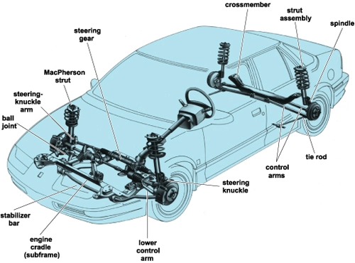  hệ dẫn động nào tốt hơn cho ôtô - 1