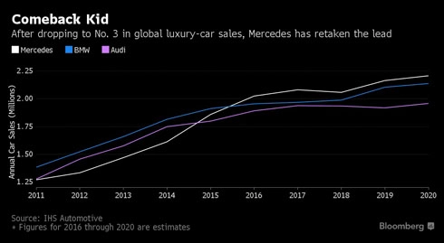  lexus không thể sánh ngang mercedes bmw và audi - 2