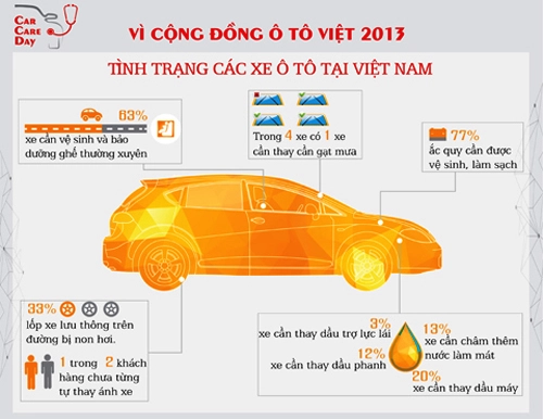  lỗi điện tử nguy hiểm trên ôtô ở việt nam - 3