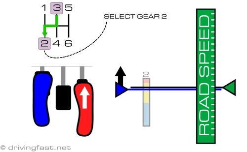  vù ga về số - mẹo nhỏ cho xe số sàn - 7